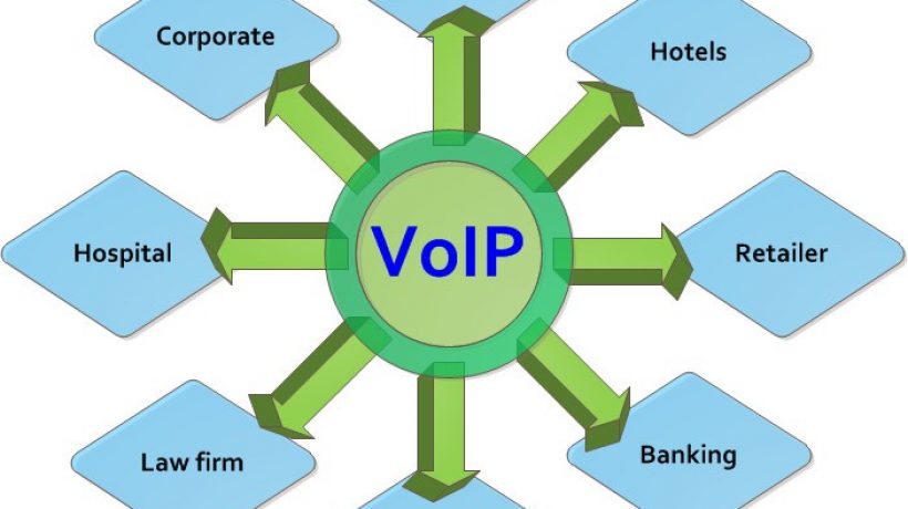 Six Essential Components of VoIP Phone System Installation