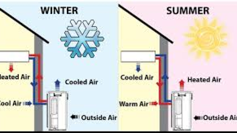 How Heat Pumps Help in Reducing Carbon Emissions